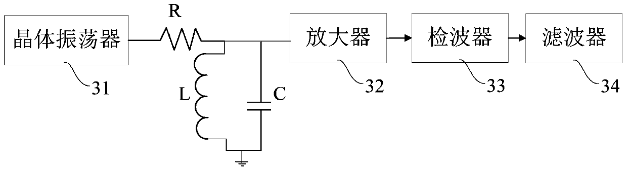 Eddy current displacement sensor and its probe and coil