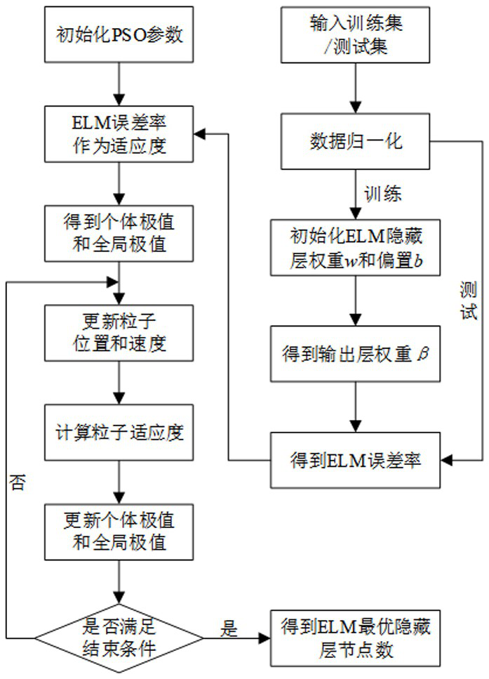 Damage identification method of flexible material based on acoustic emission technology