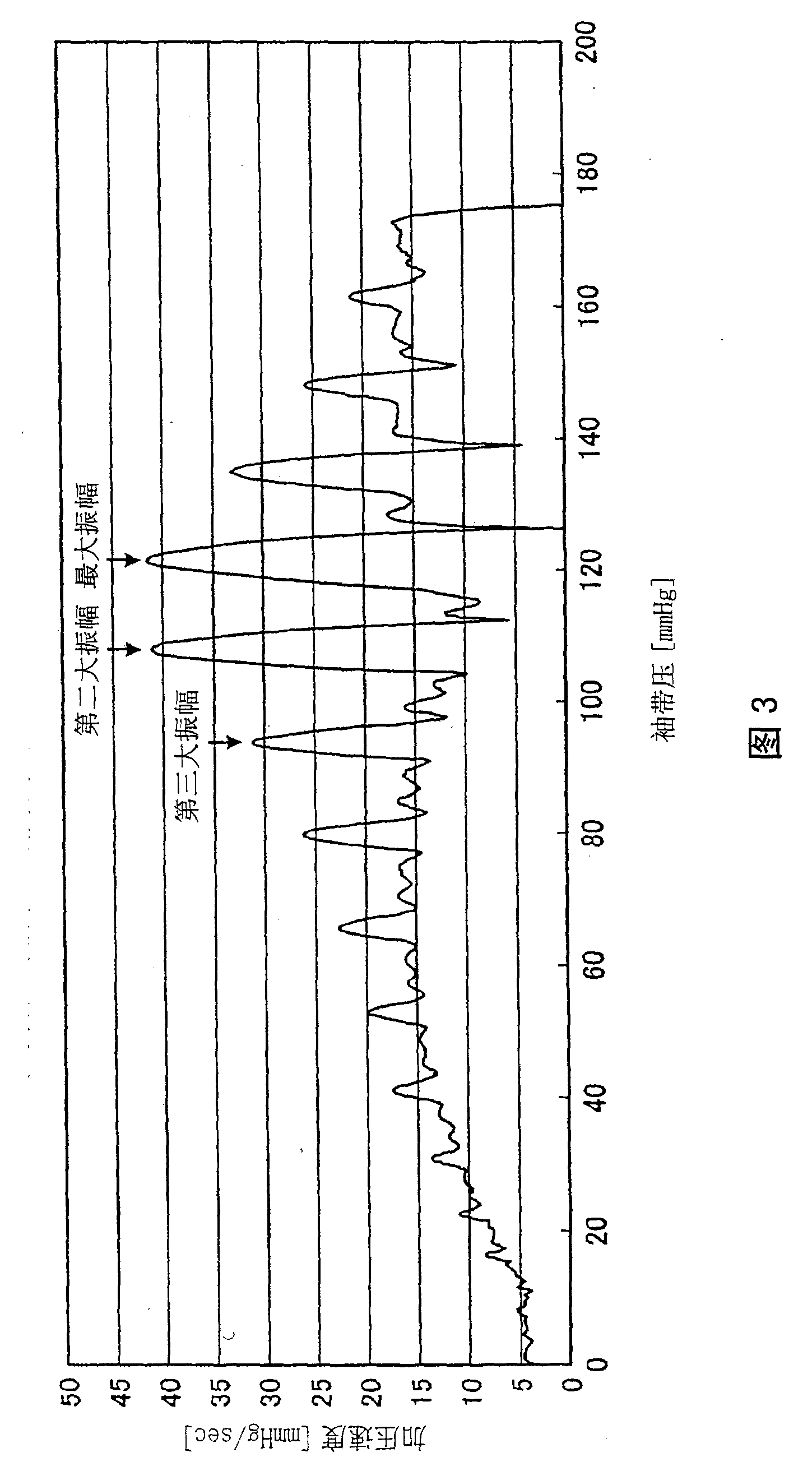 Electronic blood pressure monitor