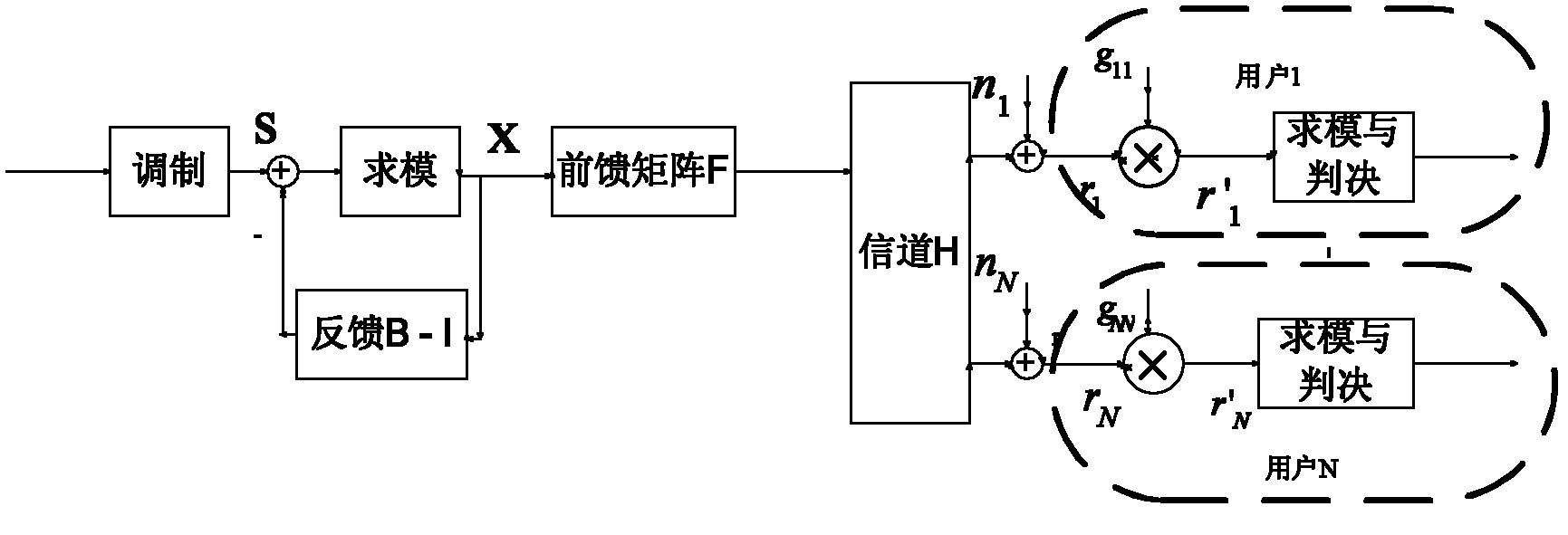 Pre-code achieving method, pre-code achieving device and multiple input multiple output (MIMO) system