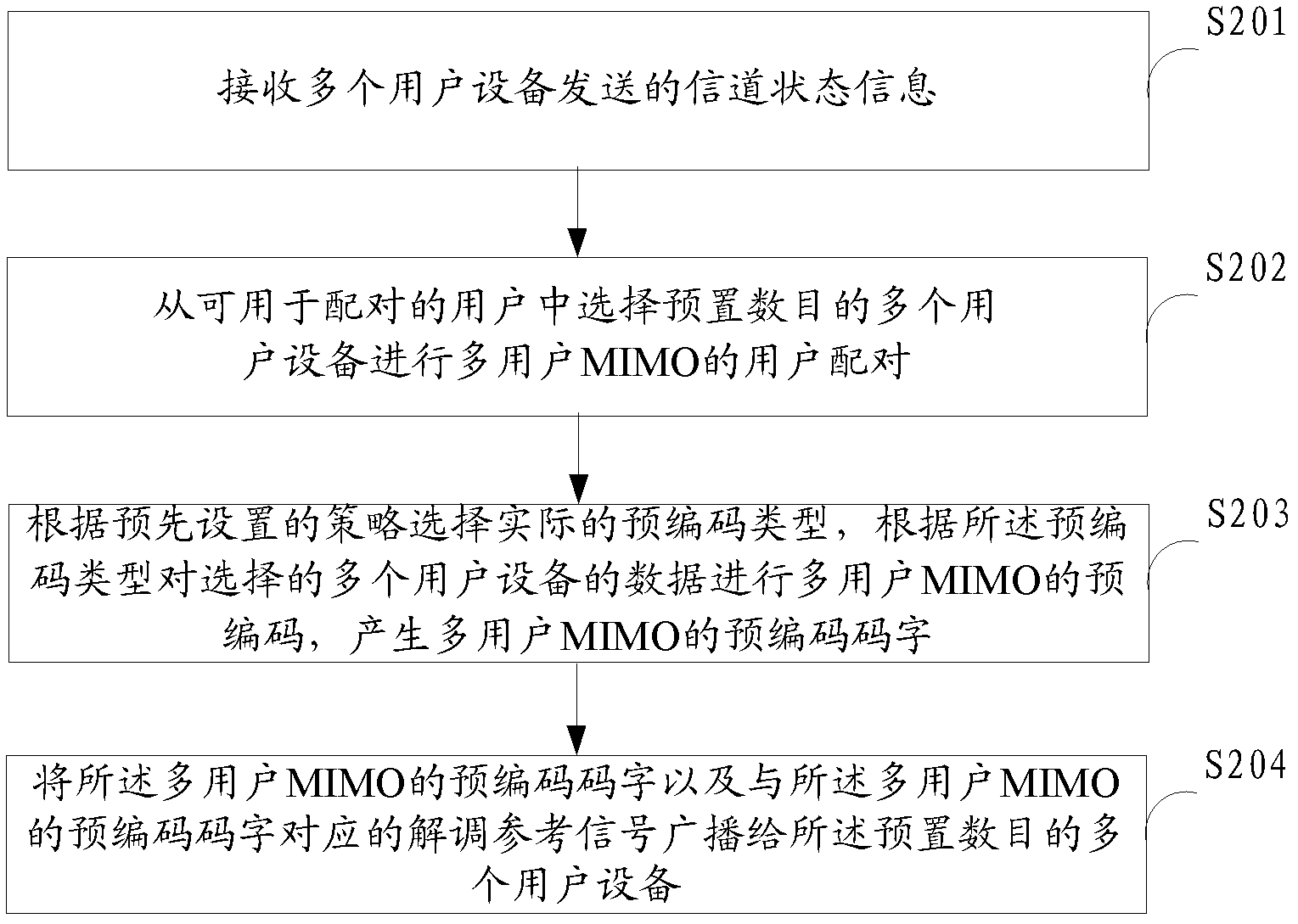 Pre-code achieving method, pre-code achieving device and multiple input multiple output (MIMO) system