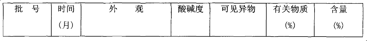 Preparation method for preparation containing glucosamine and application thereof