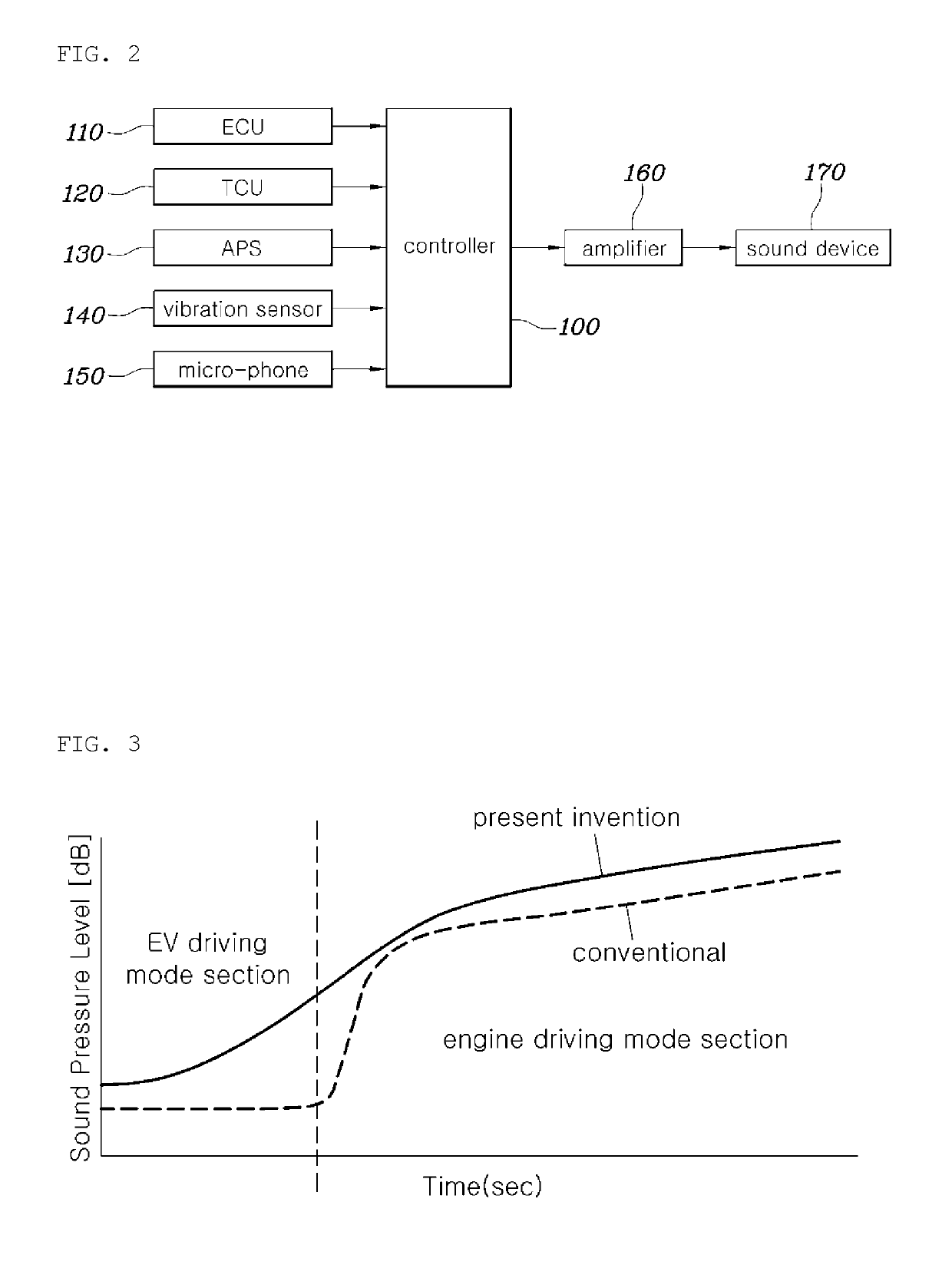 Hybrid vehicle control method for controlling vehicle noise