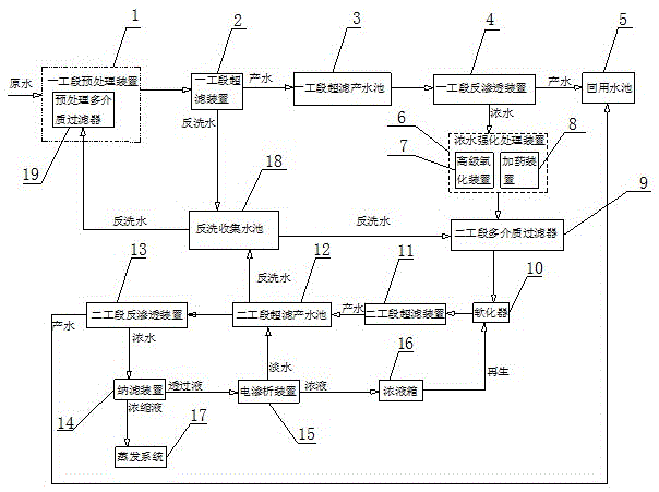 A zero-discharge treatment method for high-hardness and high-salt wastewater