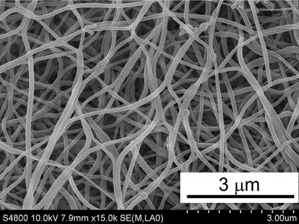 Nano fiber coupling structure gas sensitive material and preparation method and application thereof