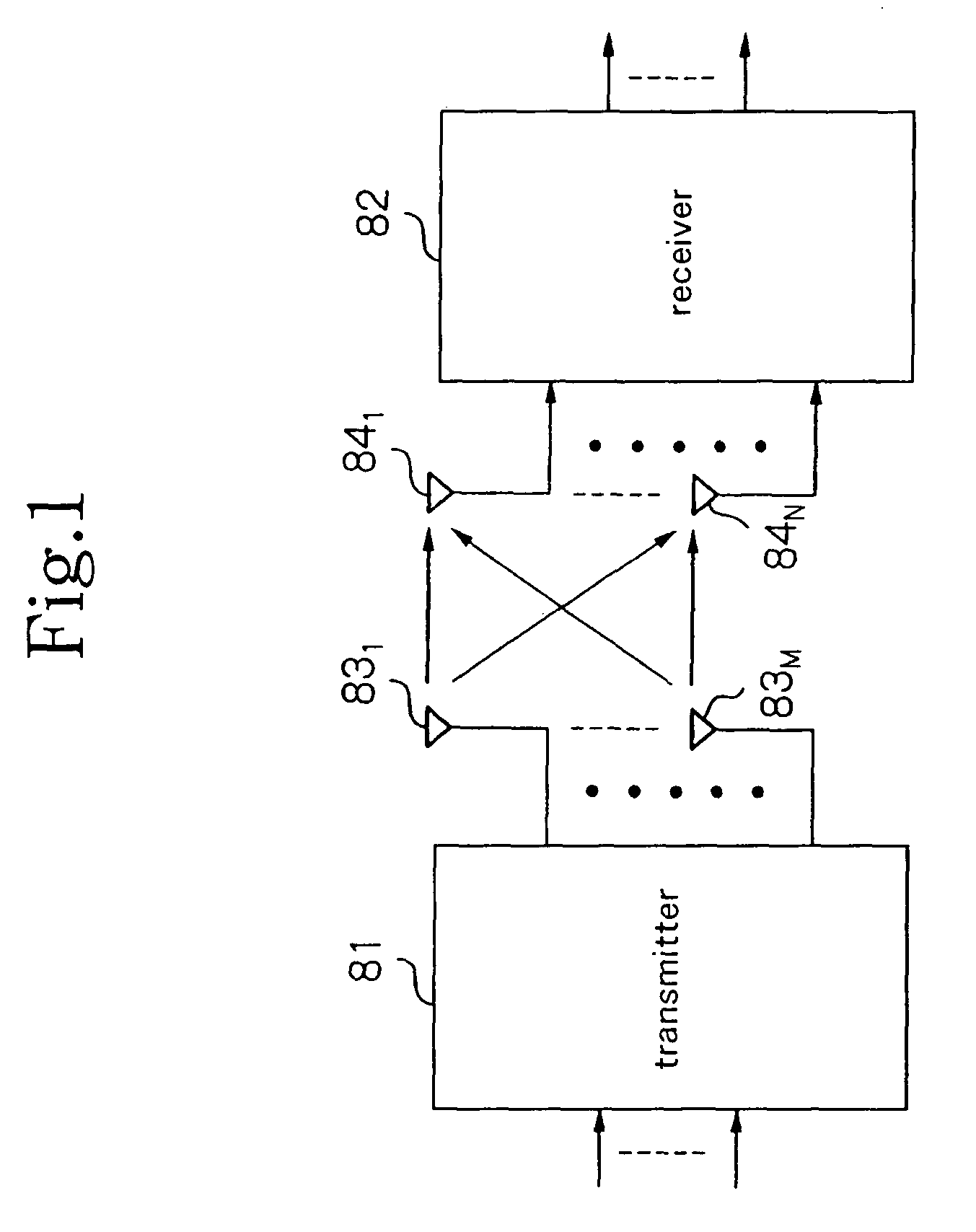 Radio communication system that uses a MIMO receiver