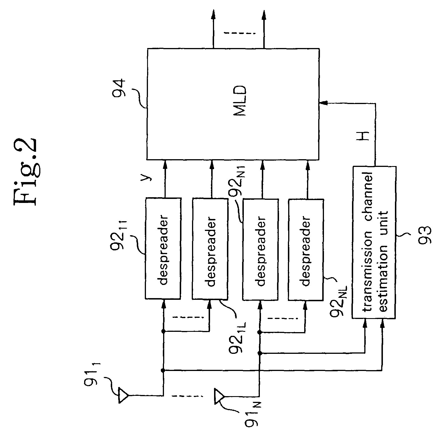 Radio communication system that uses a MIMO receiver