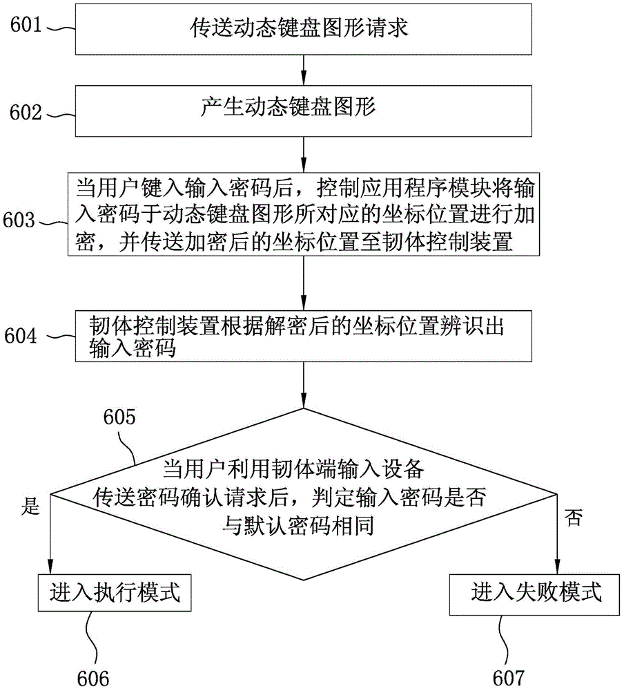 Method and password verifying device for verifying an input password, and computer system including the password verifying device