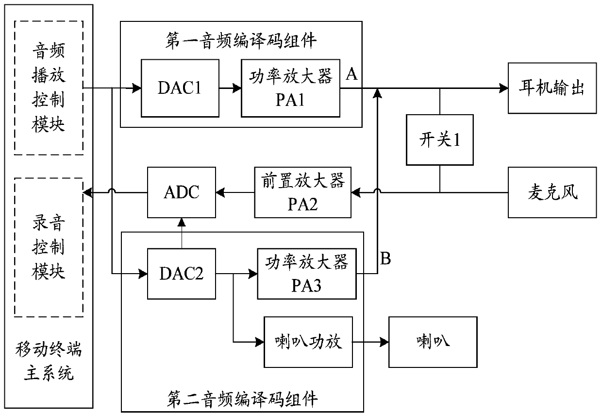 Method for controlling sound loudness and mobile terminal