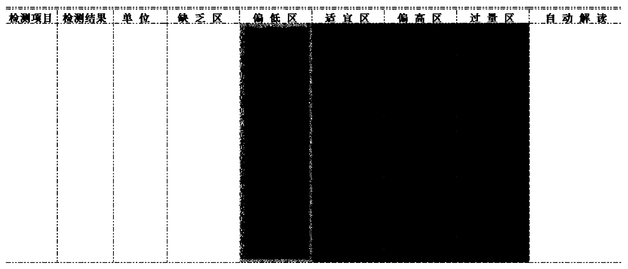 A soil detection result graph display and automatic interpretation method