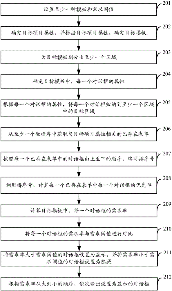 Form generation method, apparatus and system