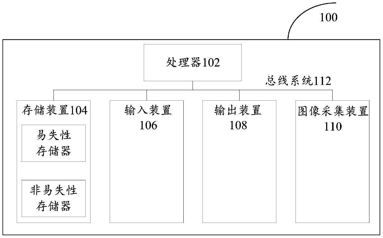 Image pushing method, image acquisition method, image pushing device, image acquisition device and image processing system