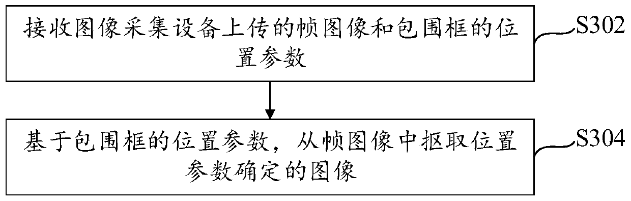 Image pushing method, image acquisition method, image pushing device, image acquisition device and image processing system