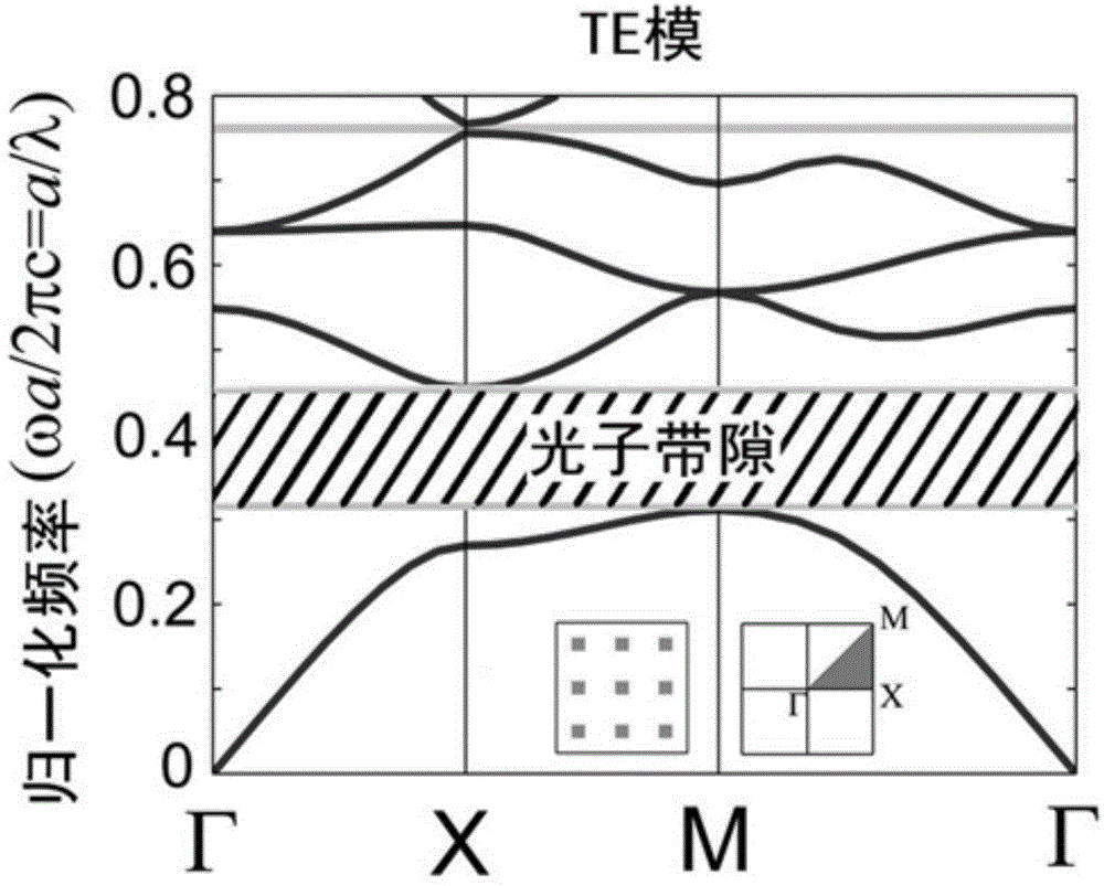 Photonic crystal waveguide based superefficient compact T-shaped circulator