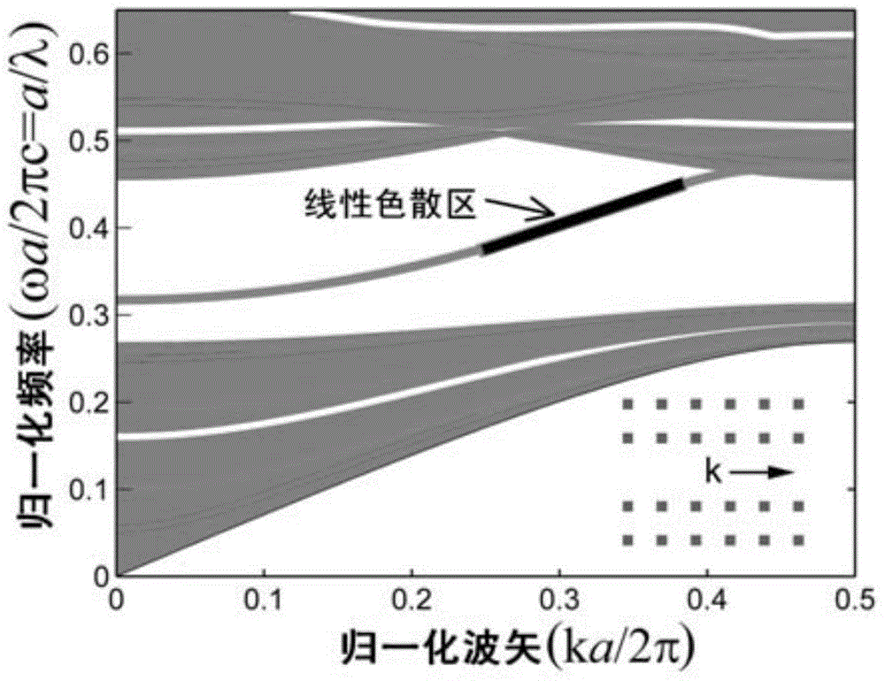 Photonic crystal waveguide based superefficient compact T-shaped circulator