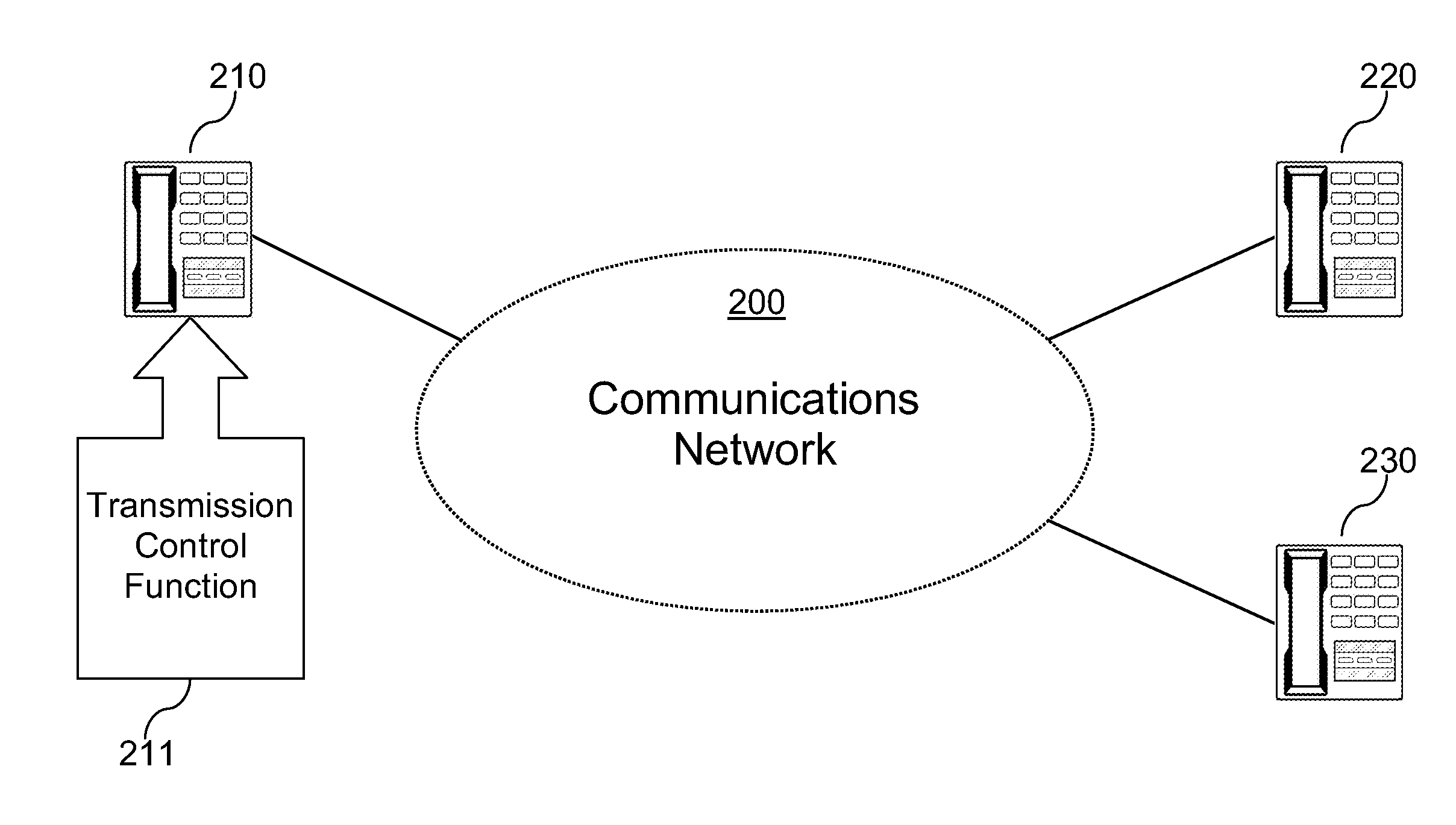 State-based Communication Station Control System and Method