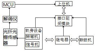 Subway signal transmission and protection system