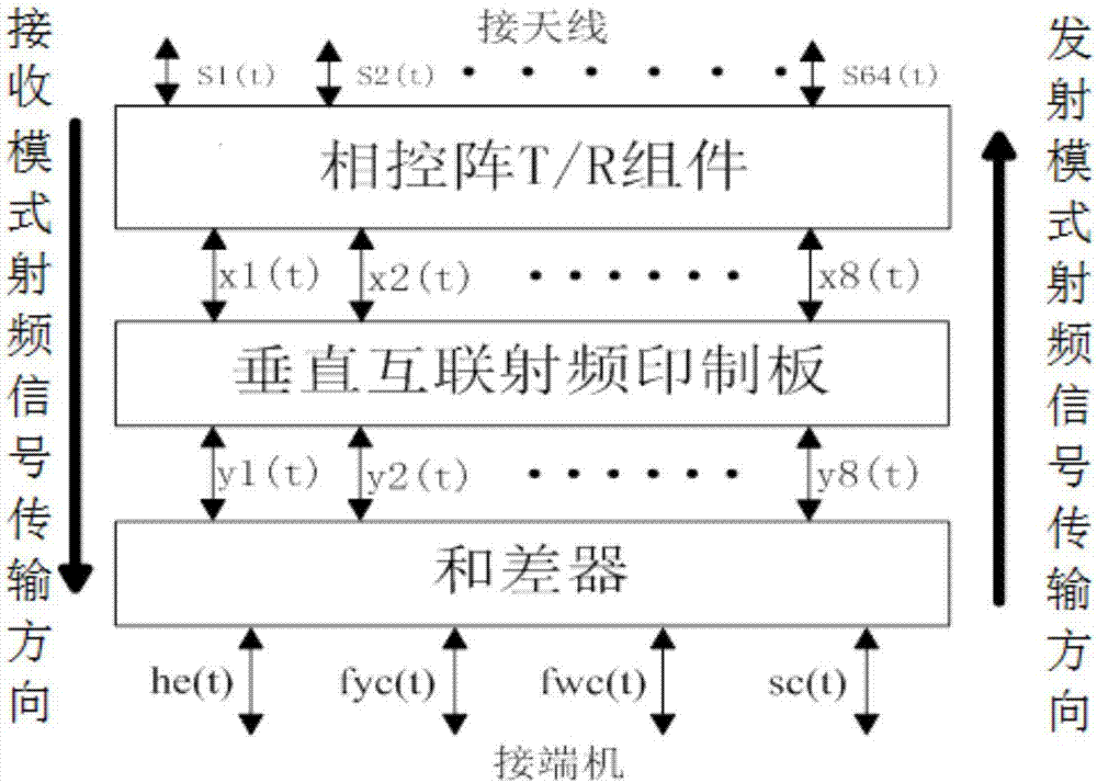 Active phased array transmitting-receiving component with high integration density