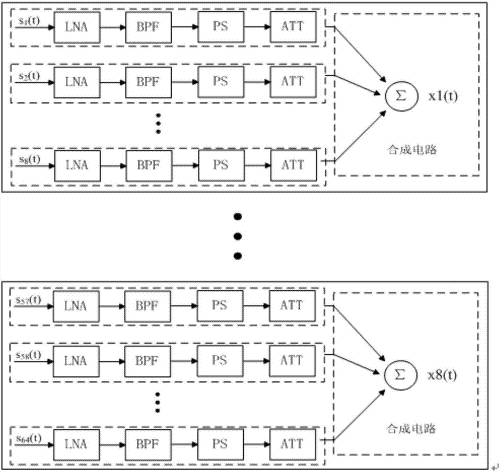 Active phased array transmitting-receiving component with high integration density