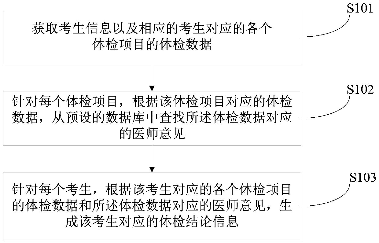 Body examination information processing method and device