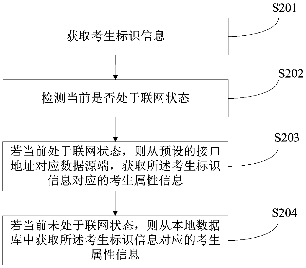 Body examination information processing method and device