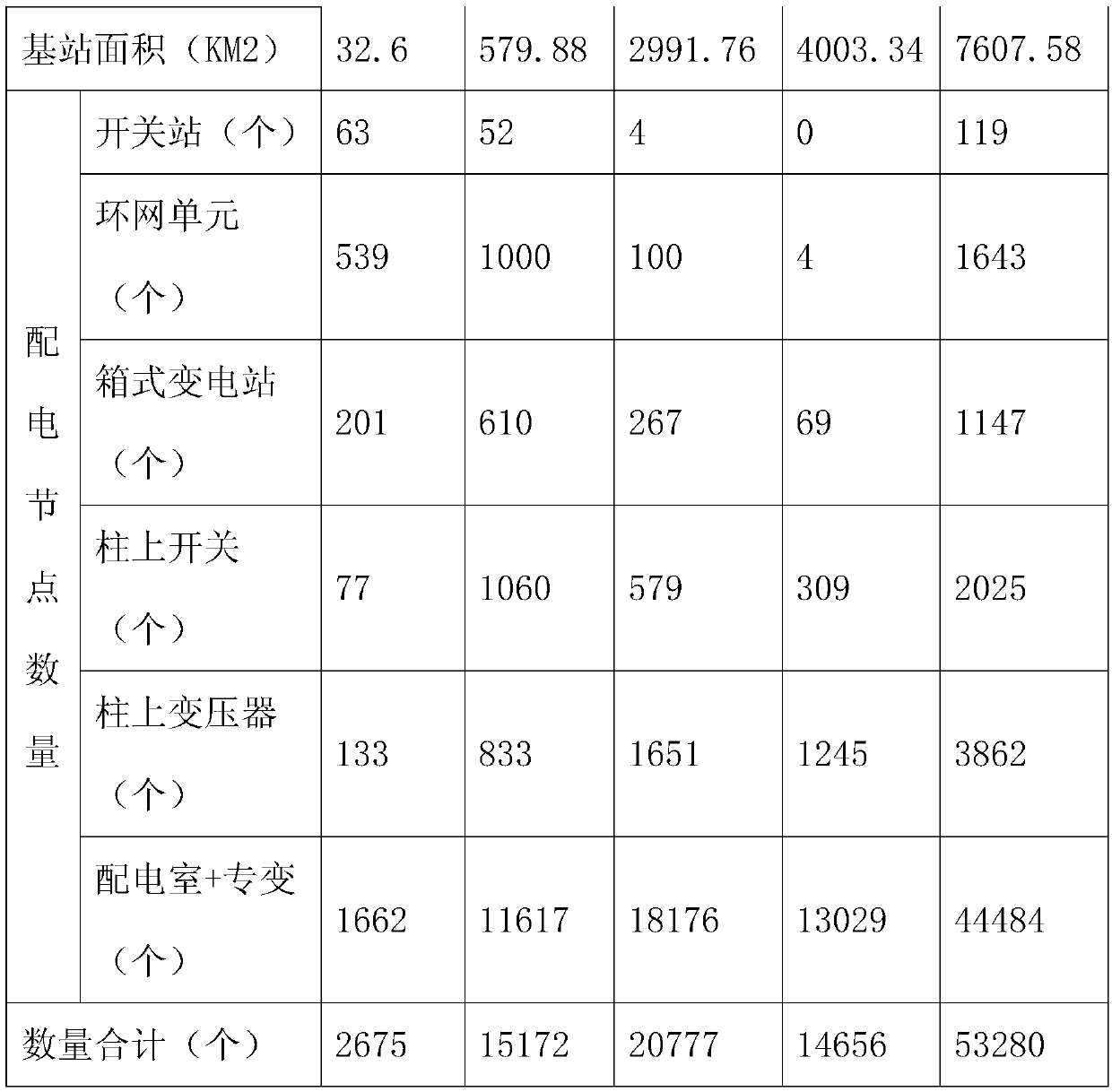 Overall optimization method for electric power system private network