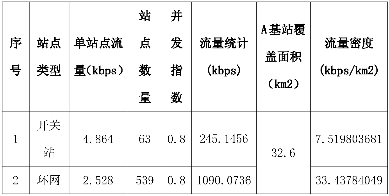 Overall optimization method for electric power system private network