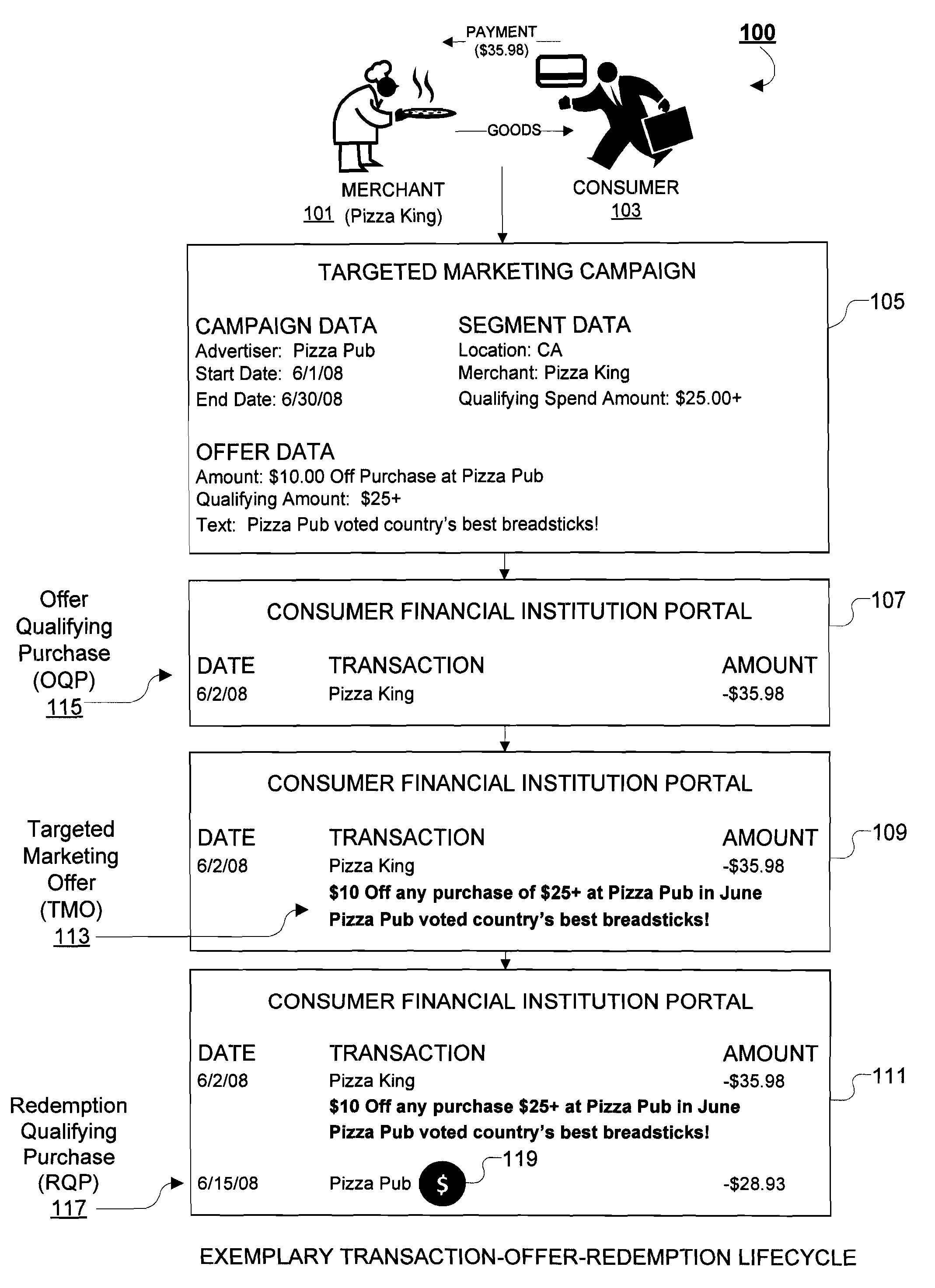 System and Methods for Merging or Injecting Targeting Marketing Offers with a Transaction Display of an Online Portal