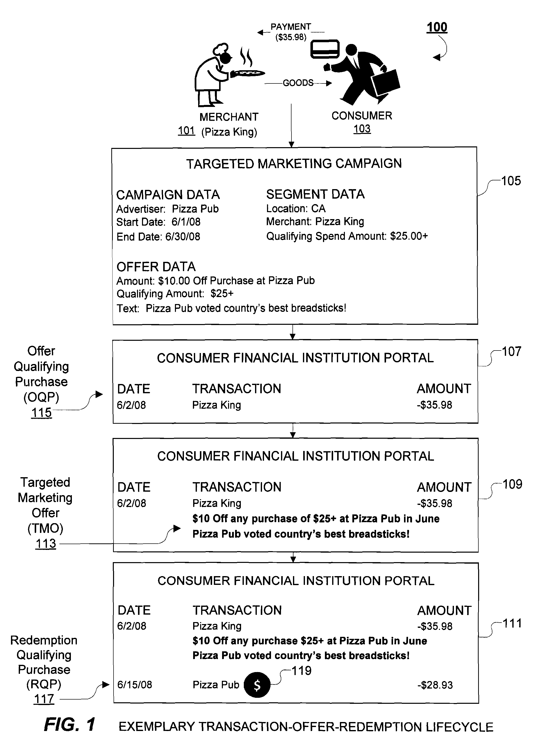 System and Methods for Merging or Injecting Targeting Marketing Offers with a Transaction Display of an Online Portal