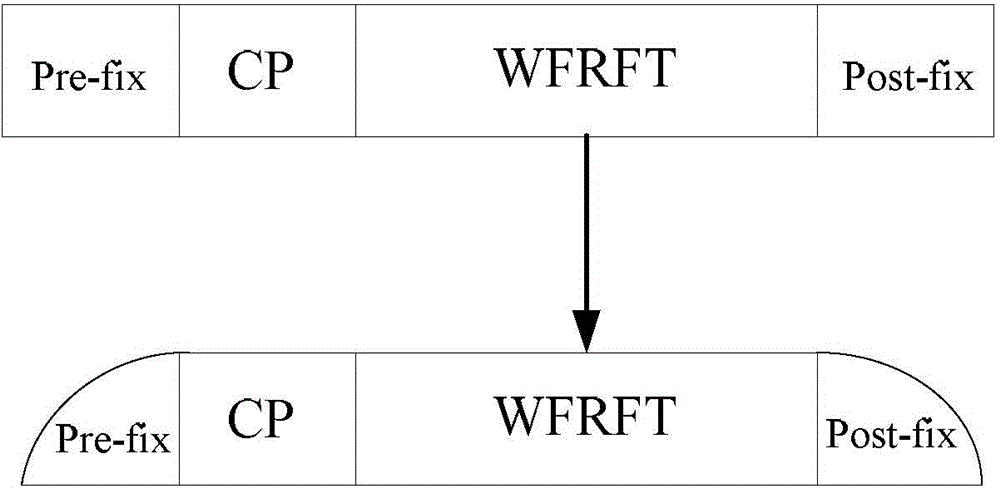 Signal transmission and reception method capable of performing combined suppressing on peak-to-average power ratio and out-of-band power based on mixed carrier system