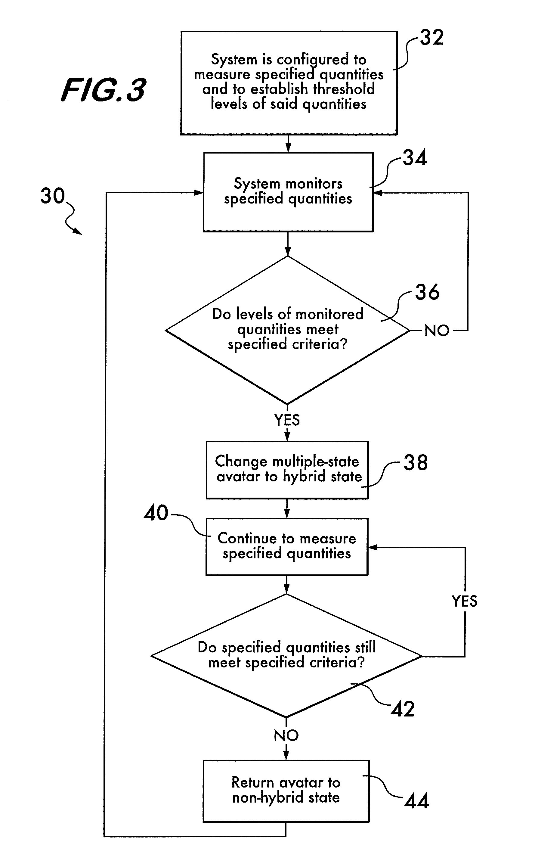 System and method for enabling multiple-state avatars