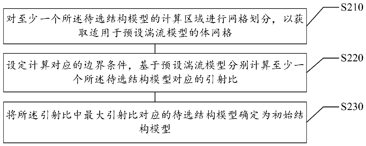 Anti-icing cavity structure reliability design method