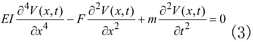 Method for recognizing tension of arch bridge boom by considering a plurality of factors of environment