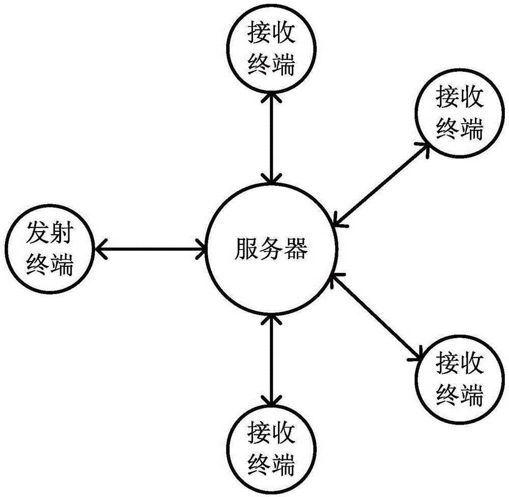 Method and device for quickly acquiring optical fiber interconnection information