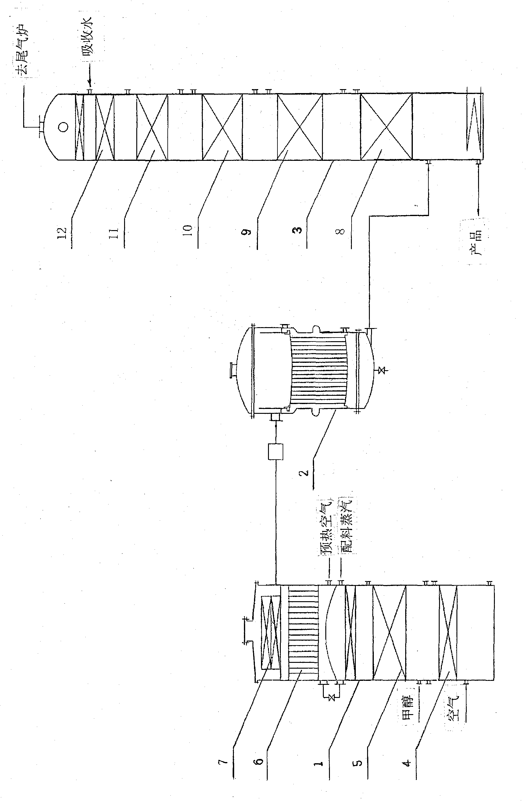 Production process and device of formaldehyde