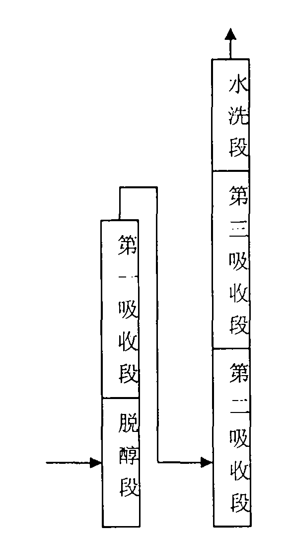 Production process and device of formaldehyde