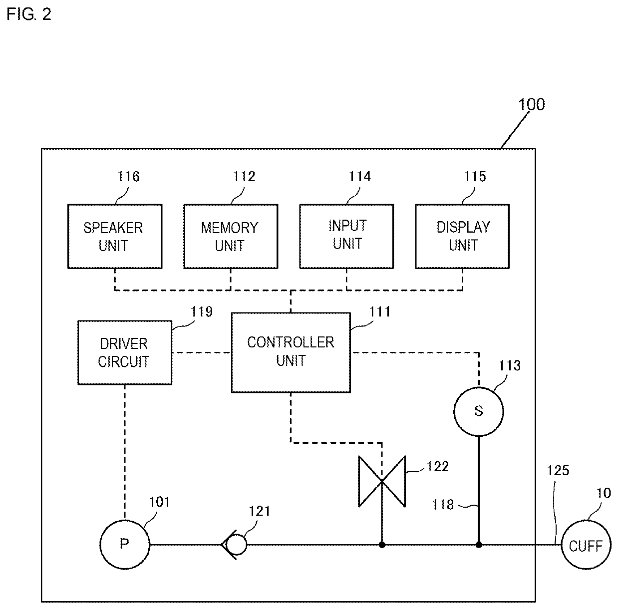 Cuff pressure controller device