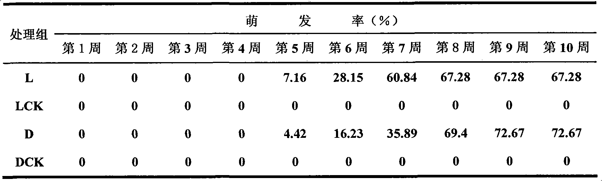 Fungus for promoting orchid seeds to germinate