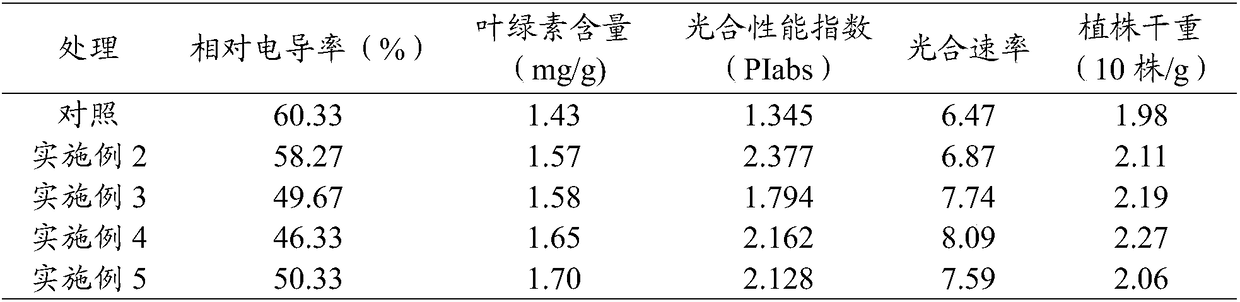 Cotton low-temperature regulator and preparation method and use method thereof