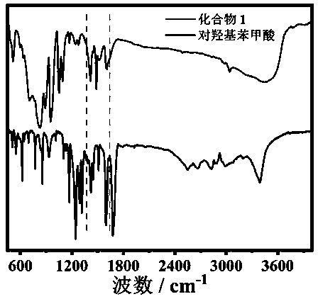 Organic-inorganic heteropolyacid-based rare earth derivative as well as preparation method and application thereof