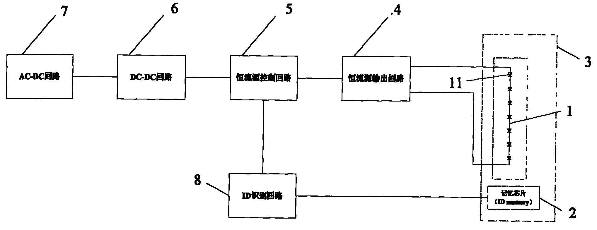 Method for automatically identifying LED load light source by using memory chip and implementation device