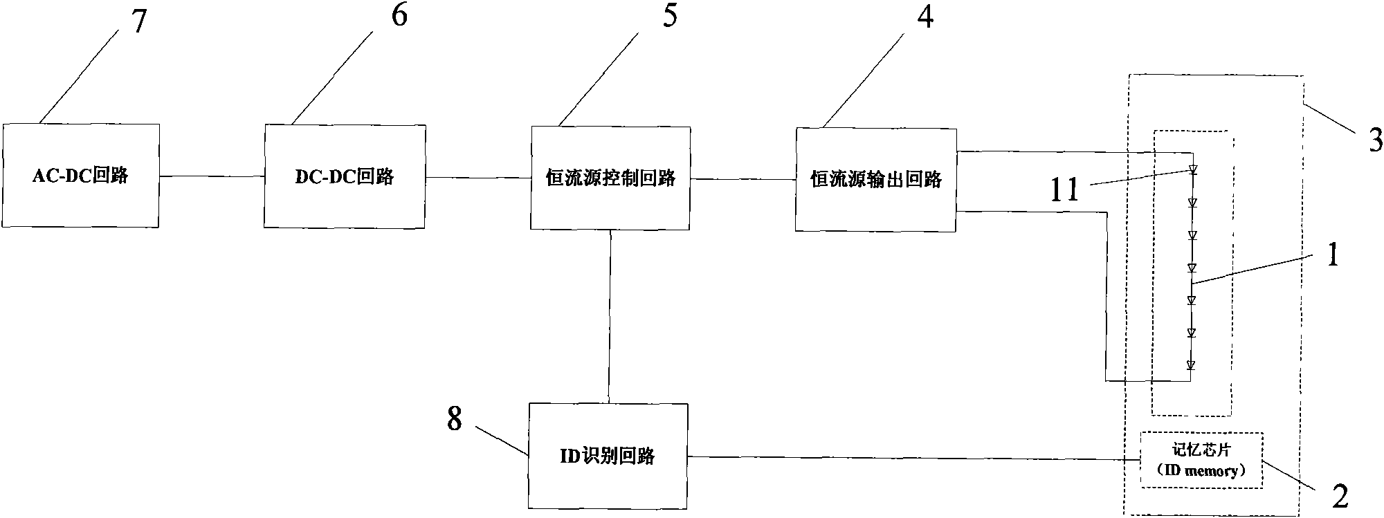 Method for automatically identifying LED load light source by using memory chip and implementation device