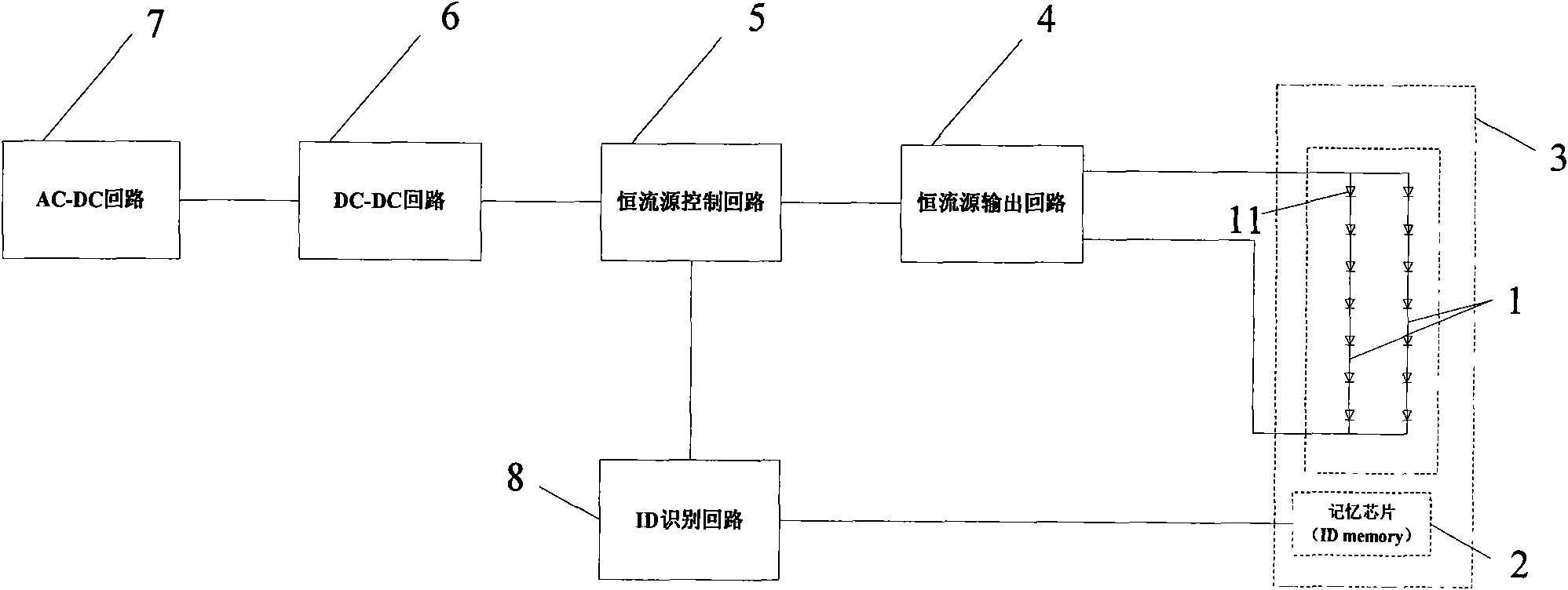 Method for automatically identifying LED load light source by using memory chip and implementation device