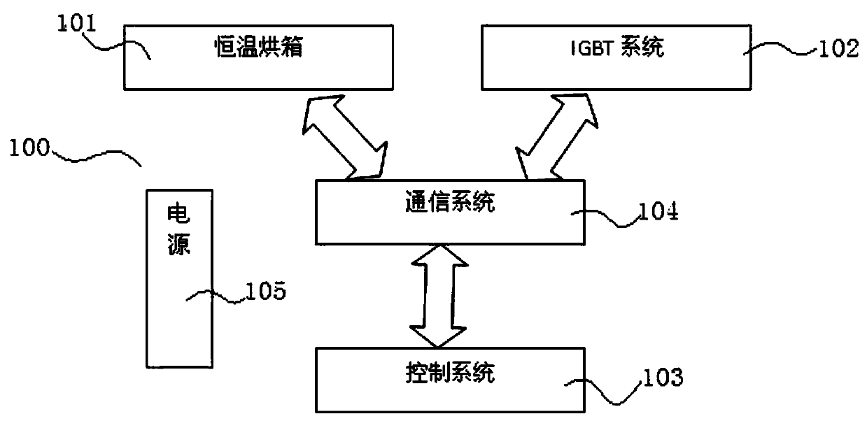 Corona resistance test device and test method for enameled wire