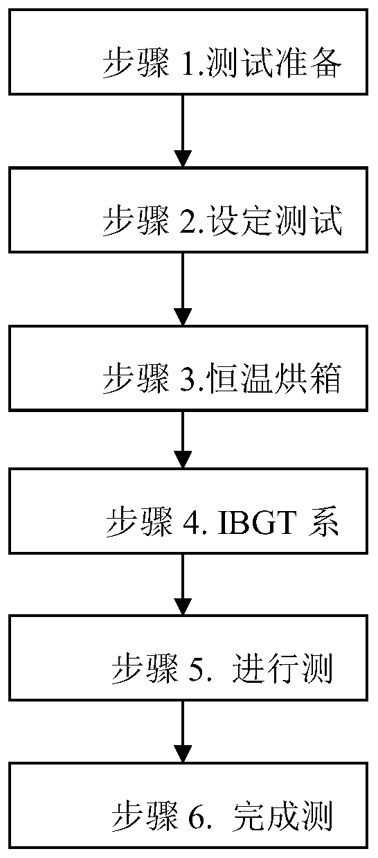 Corona resistance test device and test method for enameled wire