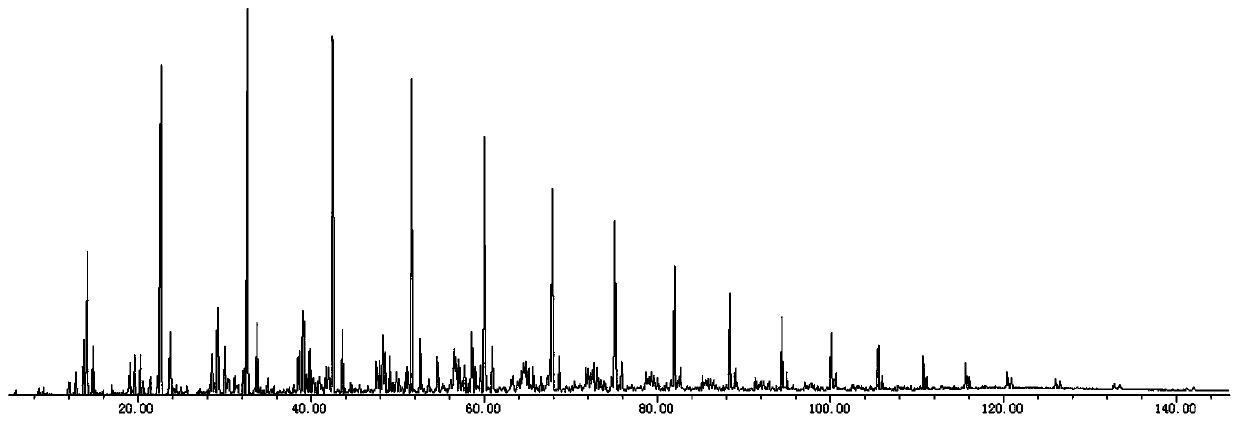 Method for determining the content of hydrocarbons and oxygen-containing compounds in Fischer-Tropsch synthetic oil