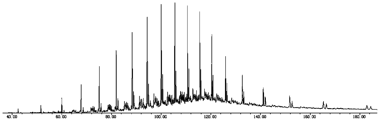 Method for determining the content of hydrocarbons and oxygen-containing compounds in Fischer-Tropsch synthetic oil