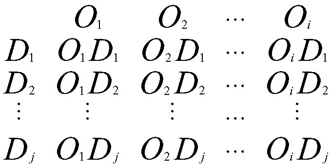 A method for estimating od position and od matrix of traffic flow