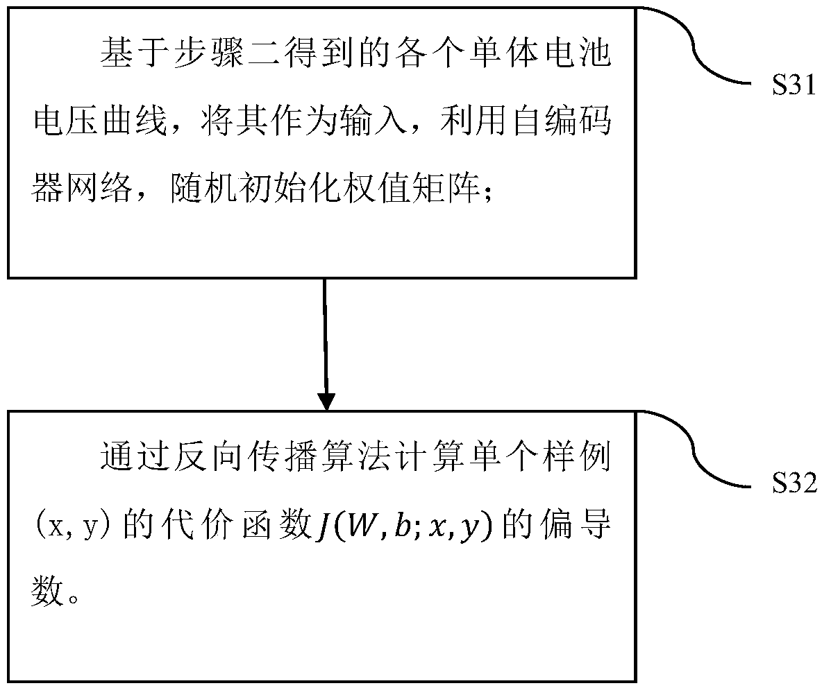 Abnormal cell identification method of cell system based on auto-encoder