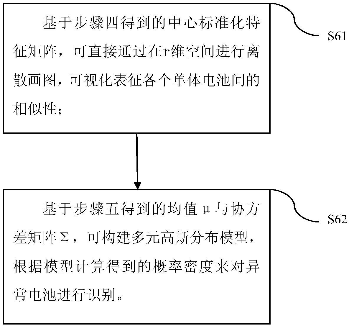 Abnormal cell identification method of cell system based on auto-encoder